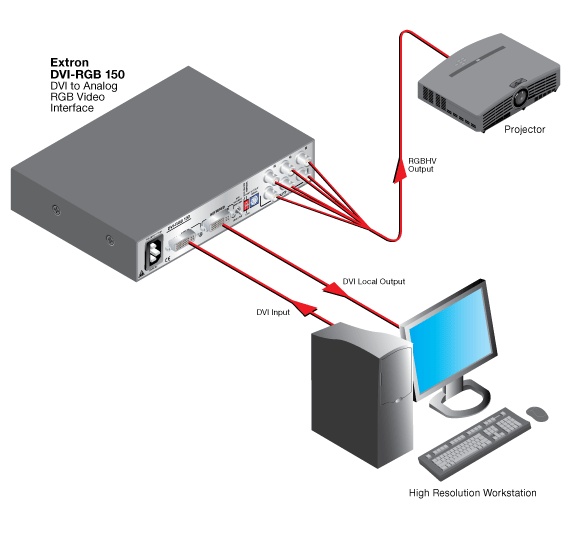 DVI-RGB 150 System Diagram