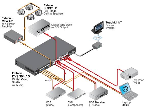 DVS 304 System Diagram