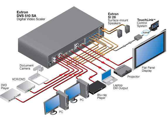 DVS 510 System Diagram