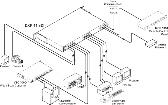 DXP 44 SDI System Diagram