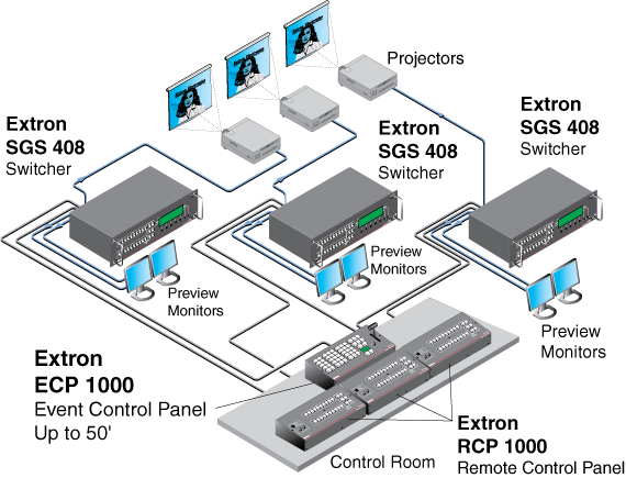 ECP 1000 System Diagram