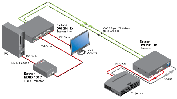 EDID 101D System Diagram