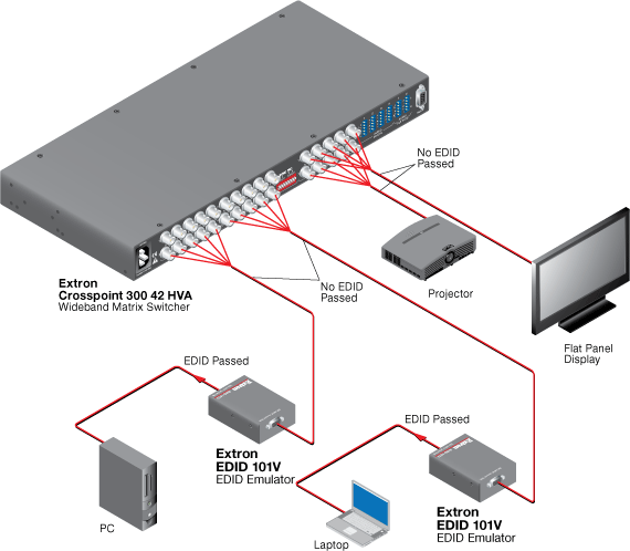 EDID 101V System Diagram