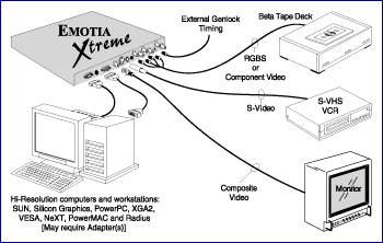 Emotia Xtreme System Diagram