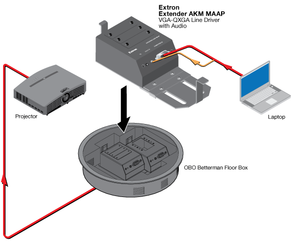 Extender AKM MAAP System Diagram