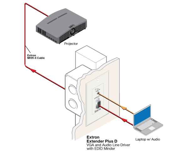 Extender Plus Diagram