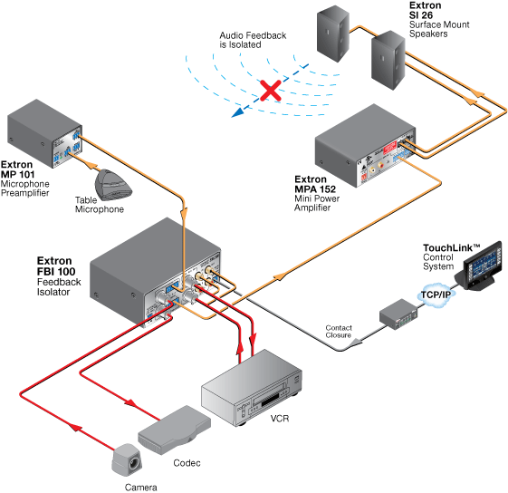 FBI 100 System Diagram