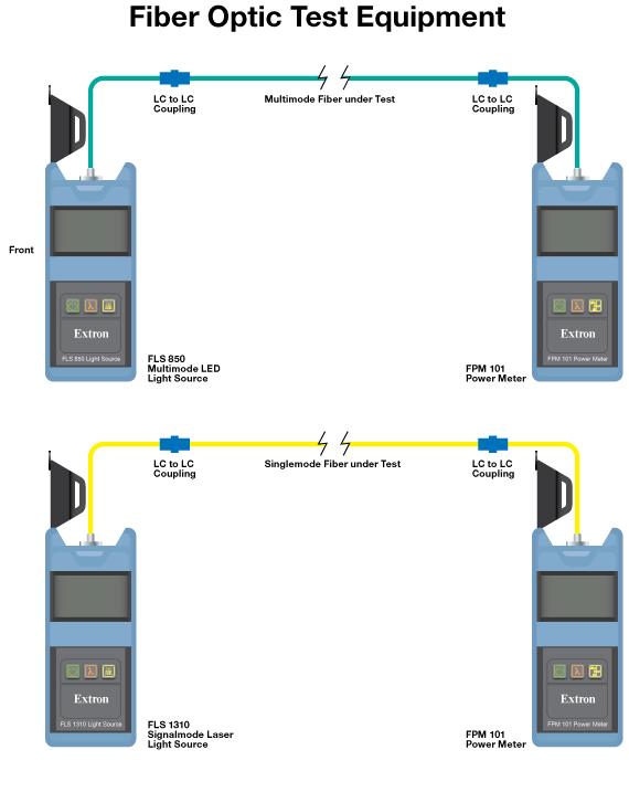 Fiber Optic Test Equipment System Diagram