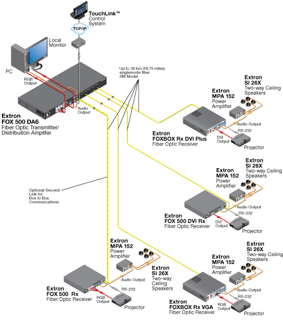 FOX 500 DA6 System Diagram