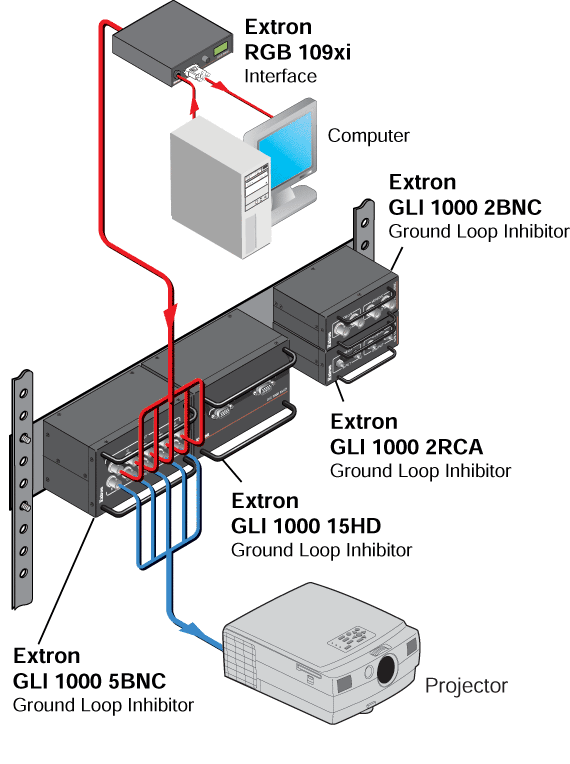 GLI 1000 System Diagram