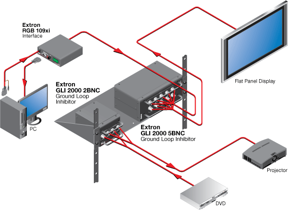 GLI 2000 5BNC System Diagram