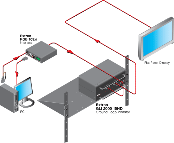 GLI 2000 15HD System Diagram