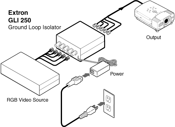 GLI 250 System Diagram