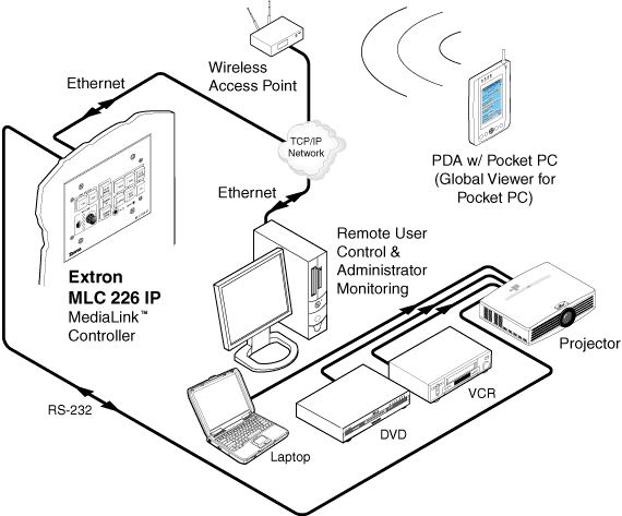 GlobalViewer® for Pocket PC™ System Diagram