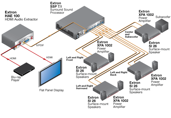 HAE 100 System Diagram