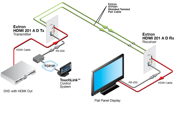 HDMI 201 A D System Diagram