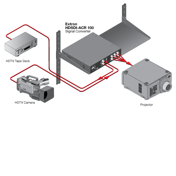 HDSDI-ACR 100 System Diagram