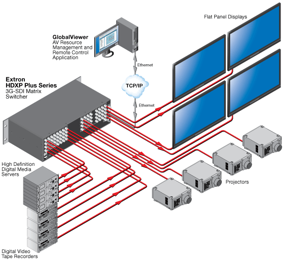 HDXP Plus 1616 System Diagram