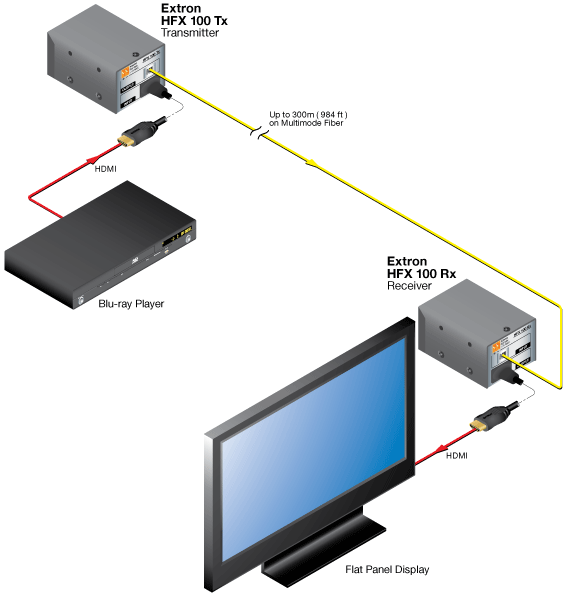 HFX 100 System Diagram