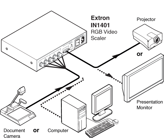 IN1401 System Diagram