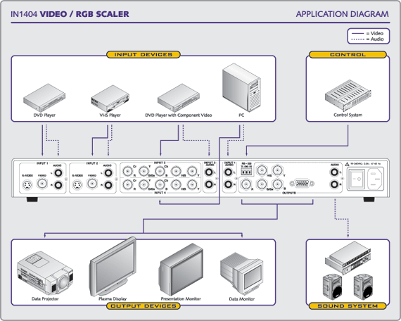 IN1404 System Diagram