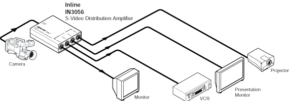 IN3056 System Diagram