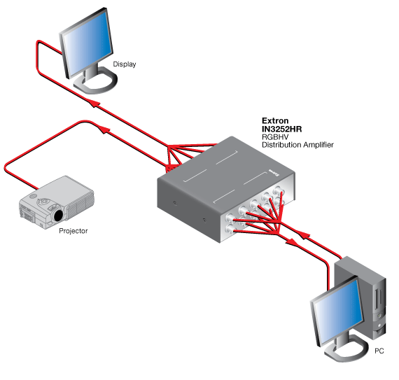 IN3252HR System Diagram