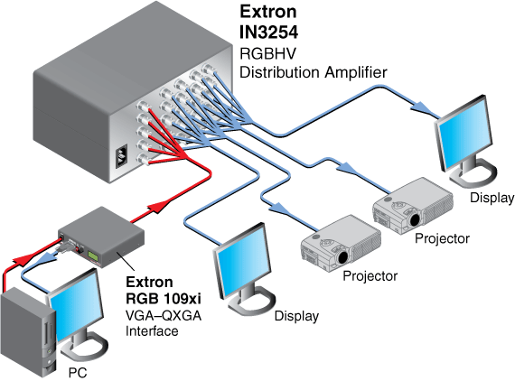 IN3254 System Diagram