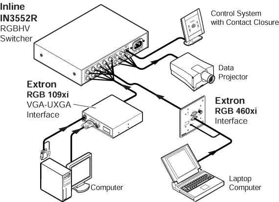 IN3552R System Diagram