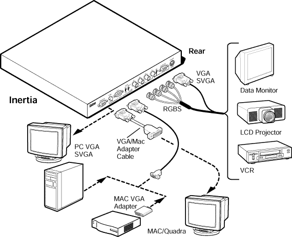 Inertia System Diagram