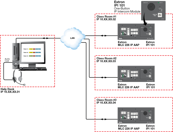 IPI 101 AAP System Diagram