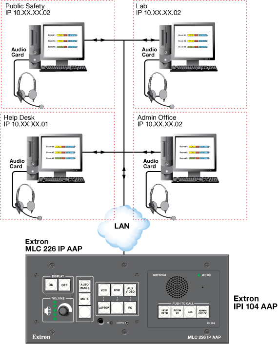 IPI 104 AAP System Diagram