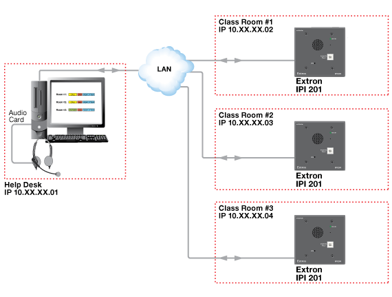 IPI 201 System Diagram