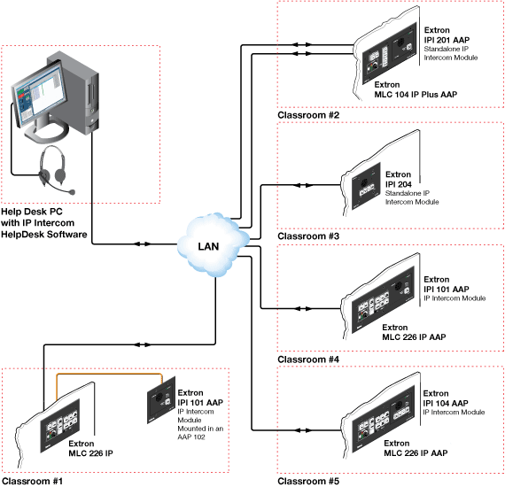 IPI 201 AAP System Diagram