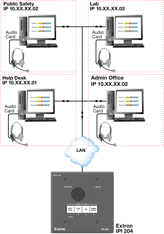 IPI 204 System Diagram