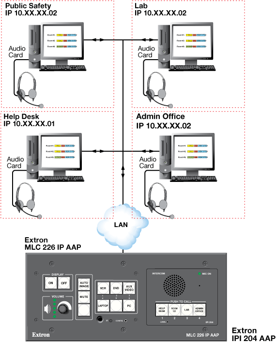 IPI 204 AAP System Diagram