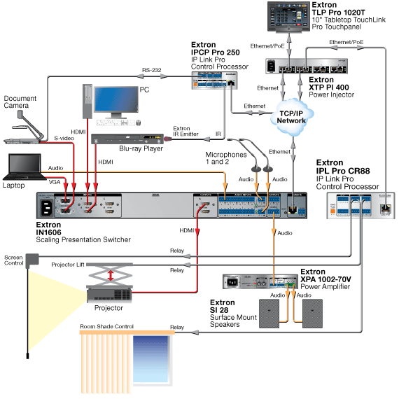 IPL Pro CR88 System Diagram