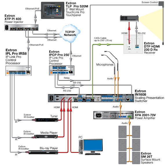 IPL Pro IRS8 System Diagram