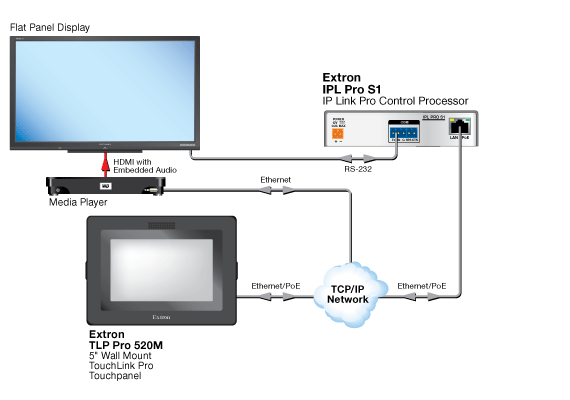 IPL Pro S1 System Diagram