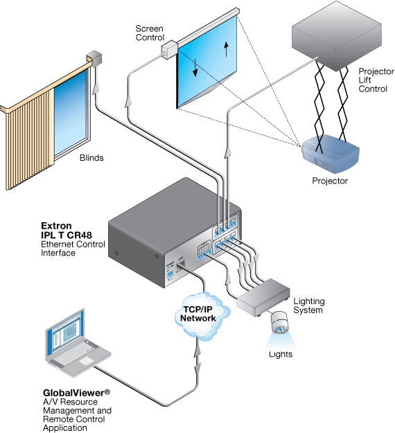 IPL T CR48 System Diagram