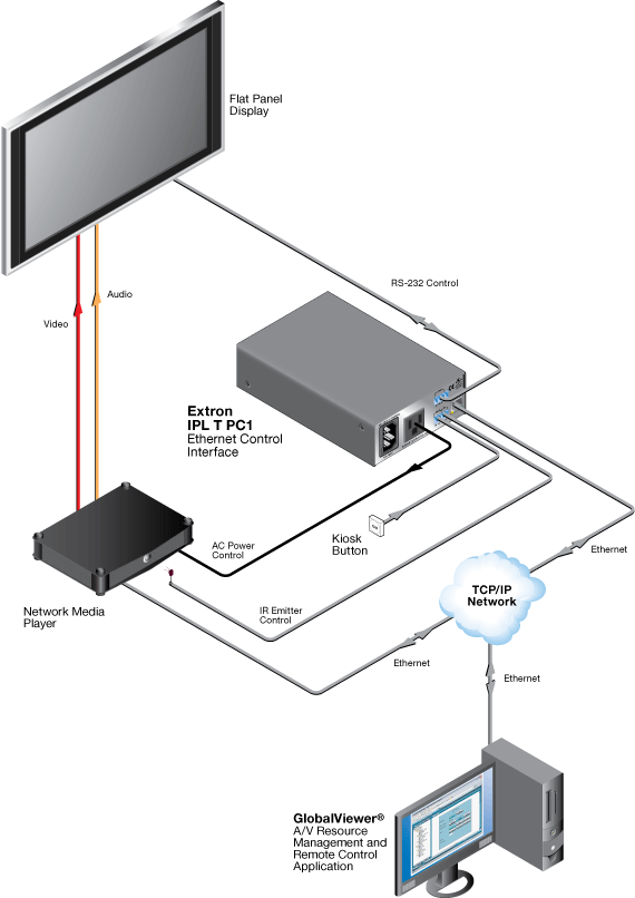 IPL T PC1 System Diagram