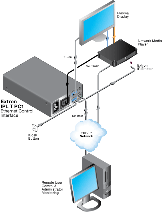 IPL T PC1i System Diagram