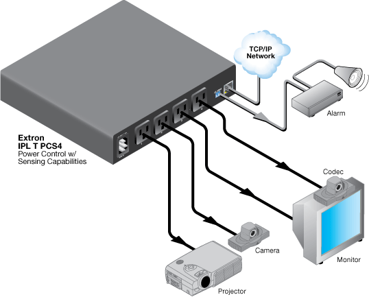 IPL T PCS4 System Diagram