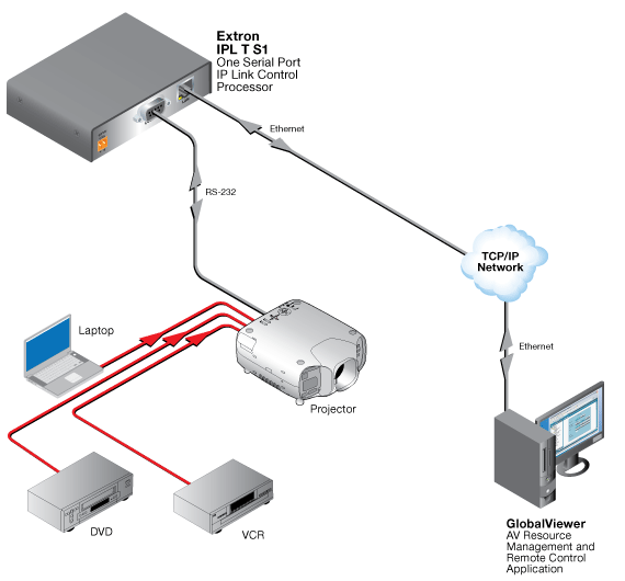 IPL T S1 System Diagram