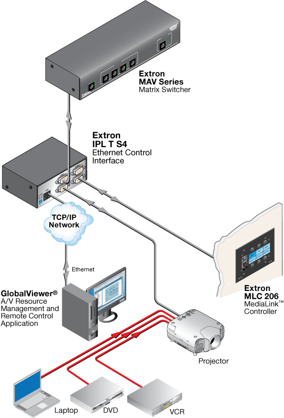 IPL T S4 System Diagram