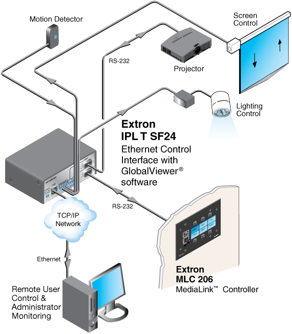 IPL T SF24 System Diagram