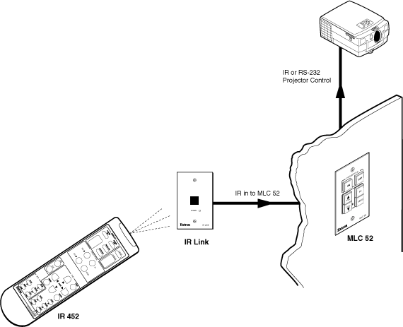 IR 452 System Diagram