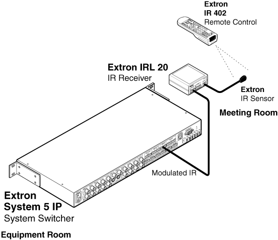 IRL 20 System Diagram