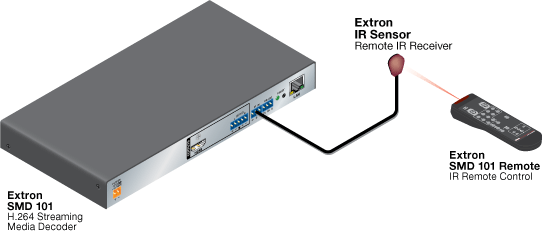 IR Sensor System Diagram