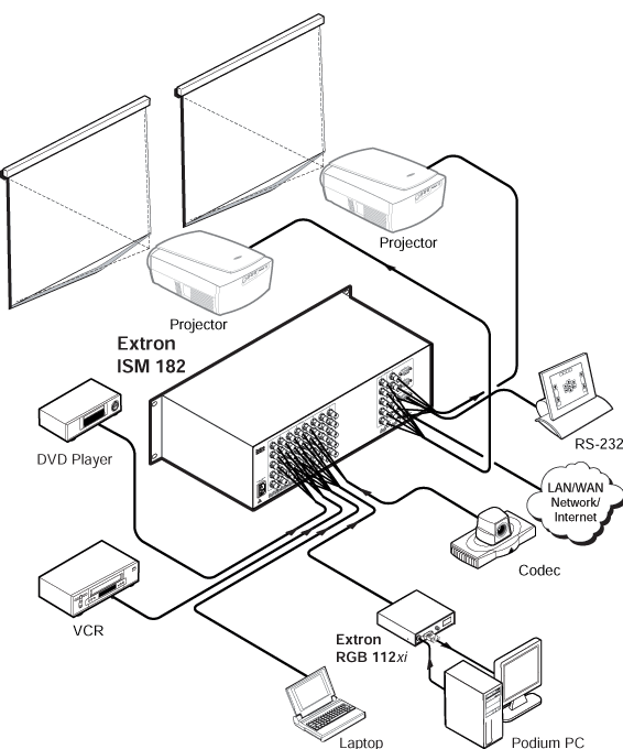 ISM 182 System Diagram